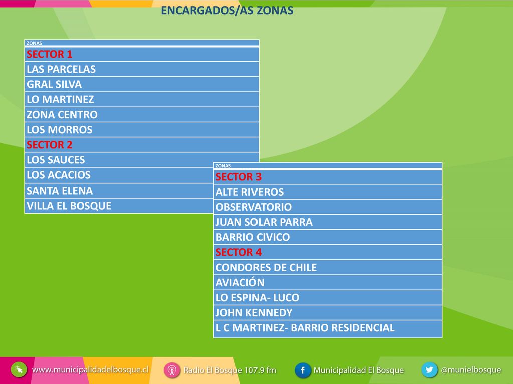 ENCARGADOS/AS ZONAS SECTOR 1 LAS PARCELAS GRAL SILVA LO MARTINEZ