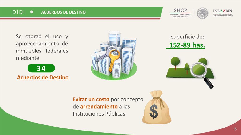 ACUERDOS DE DESTINO DIDI. Se otorgó el uso y aprovechamiento de inmuebles federales mediante. superficie de: