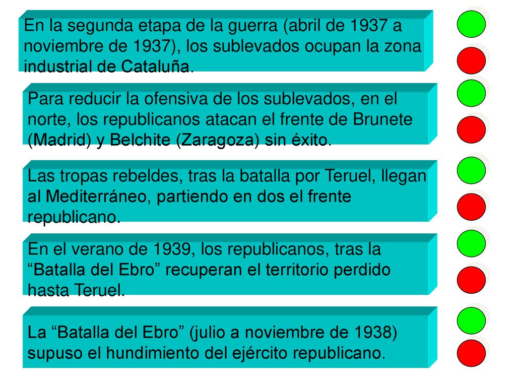 En la segunda etapa de la guerra (abril de 1937 a