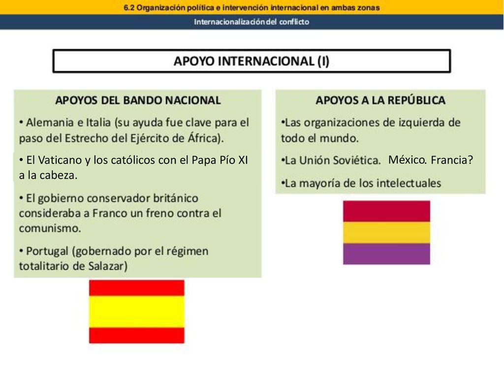 México . Francia El Vaticano y los católicos con el Papa Pío XI a la cabeza.