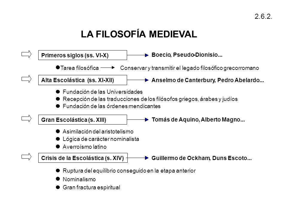 LA FILOSOFÍA MEDIEVAL Primeros siglos ( ss . VI - X) Boecio ,