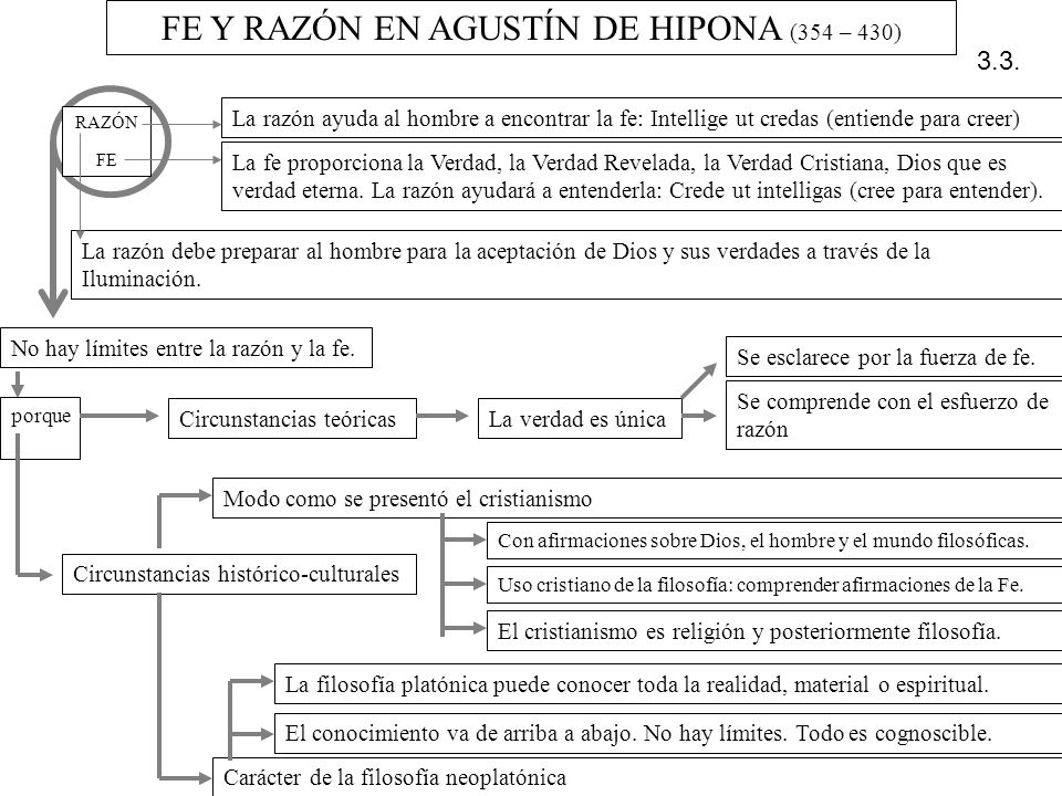 FE Y RAZÓN EN AGUSTÍN DE HIPONA (354 – 430)