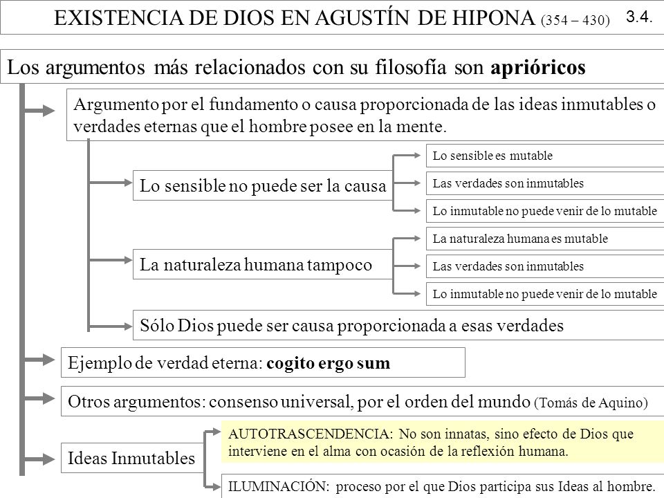 EXISTENCIA DE DIOS EN AGUSTÍN DE HIPONA (354 – 430)