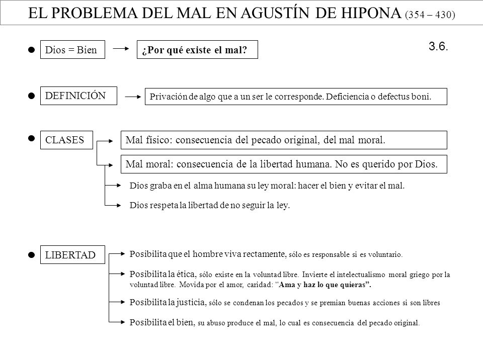 EL PROBLEMA DEL MAL EN AGUSTÍN DE HIPONA (354 – 430)