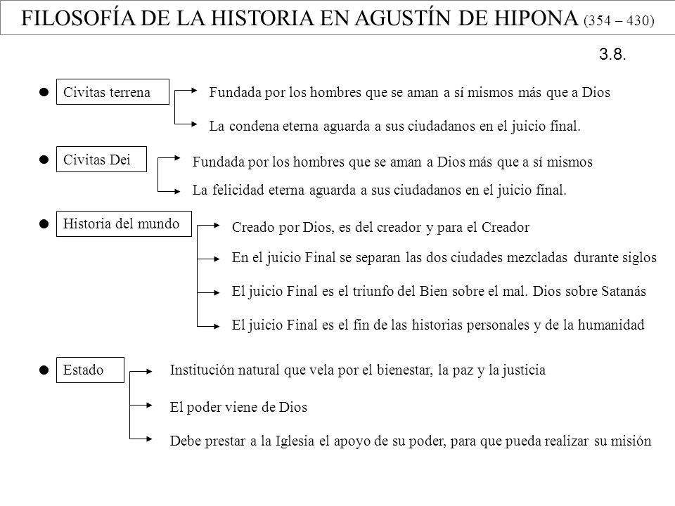 FILOSOFÍA DE LA HISTORIA EN AGUSTÍN DE HIPONA (354 – 430)