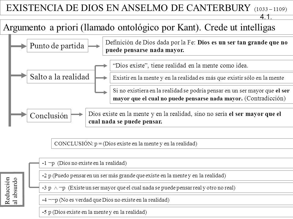 EXISTENCIA DE DIOS EN ANSELMO DE CANTERBURY (1033 – 1109)