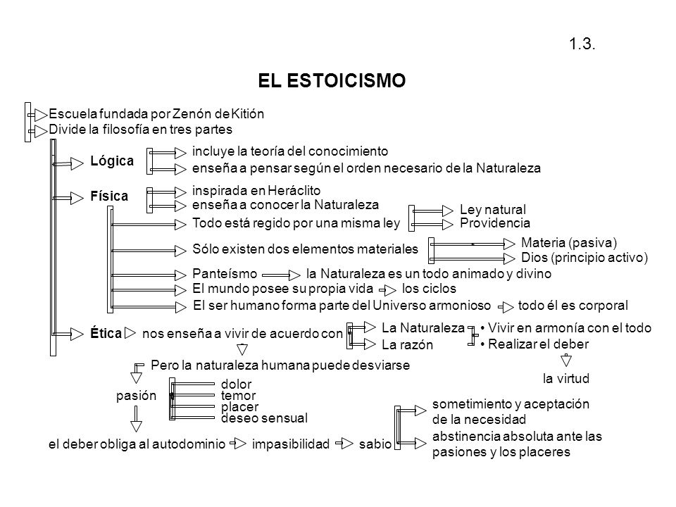EL ESTOICISMO 1.3. Escuela fundada por Zenón de Kitión