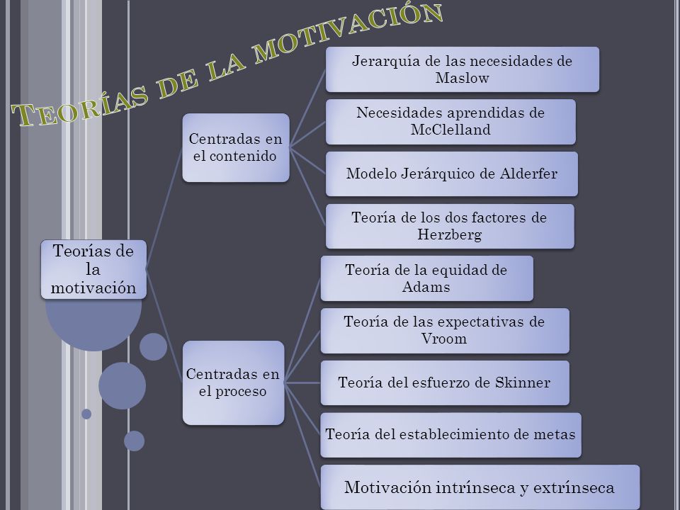 Teorías de la motivación