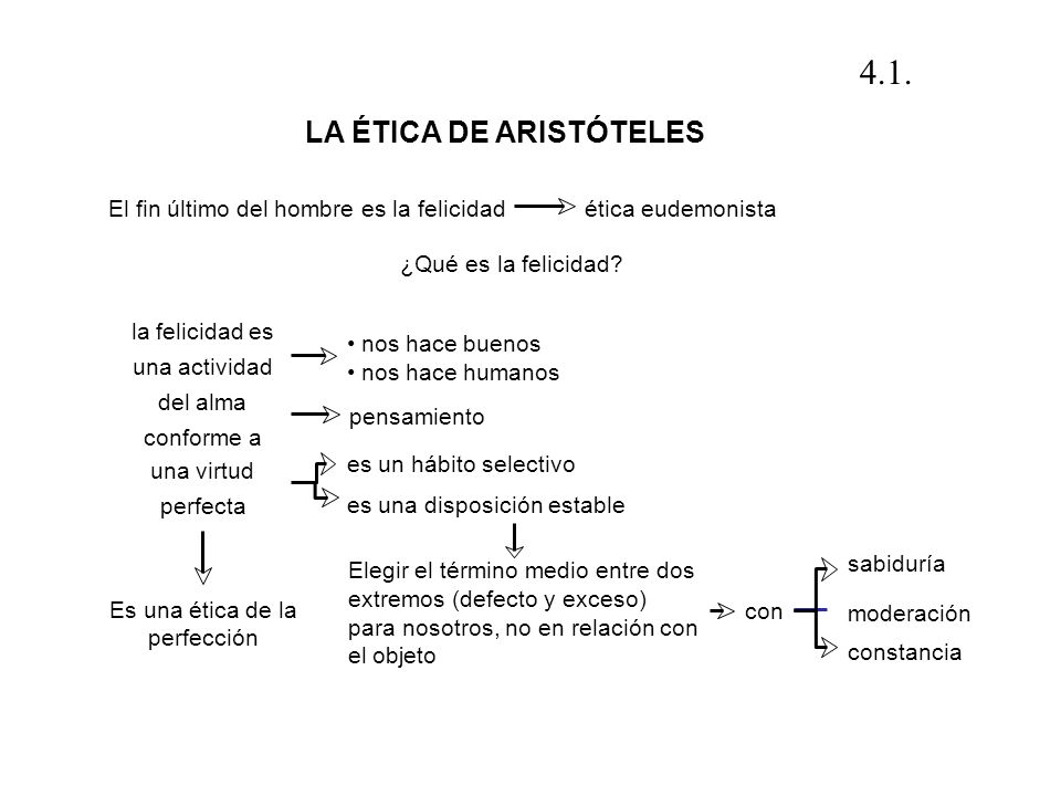 4.1. LA ÉTICA DE ARISTÓTELES El fin último del hombre es la felicidad