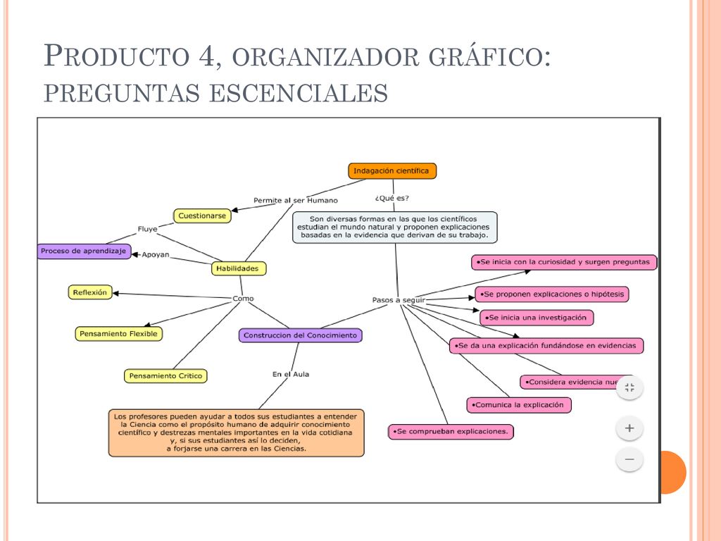Producto 4, organizador gráfico: preguntas escenciales
