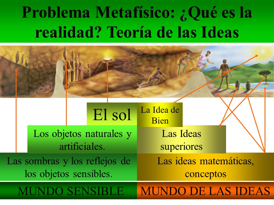 Problema Metafísico: ¿Qué es la realidad Teoría de las Ideas