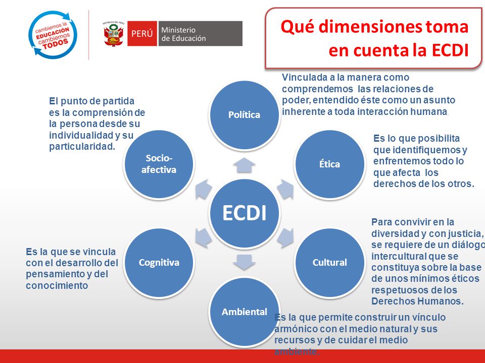 Qué dimensiones toma en cuenta la ECDI