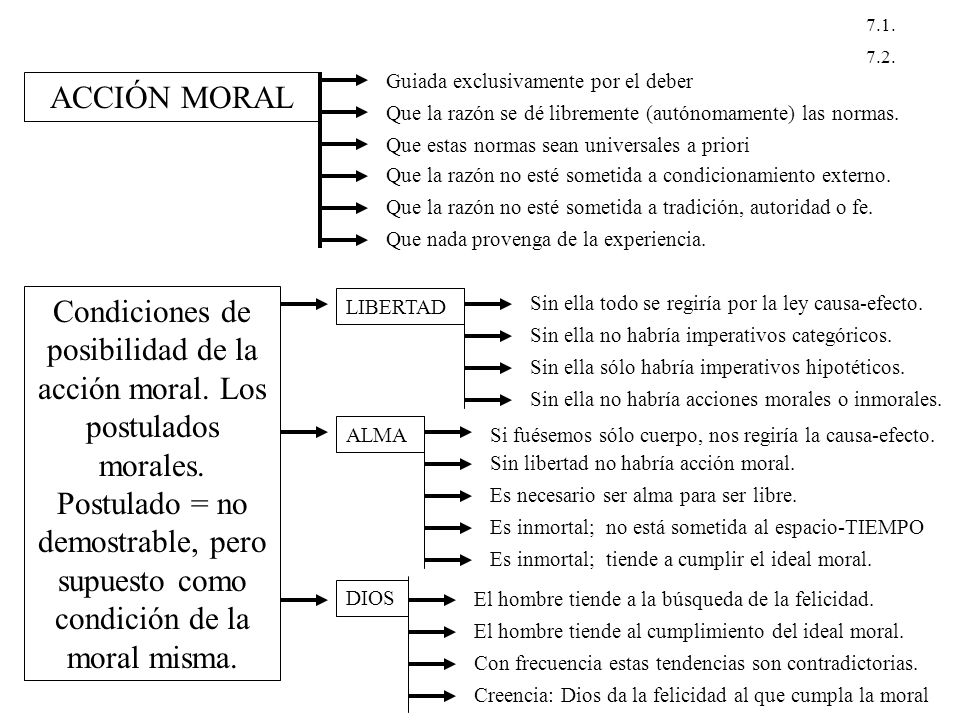 Guiada exclusivamente por el deber. ACCIÓN MORAL. Que la razón se dé libremente (autónomamente) las normas.