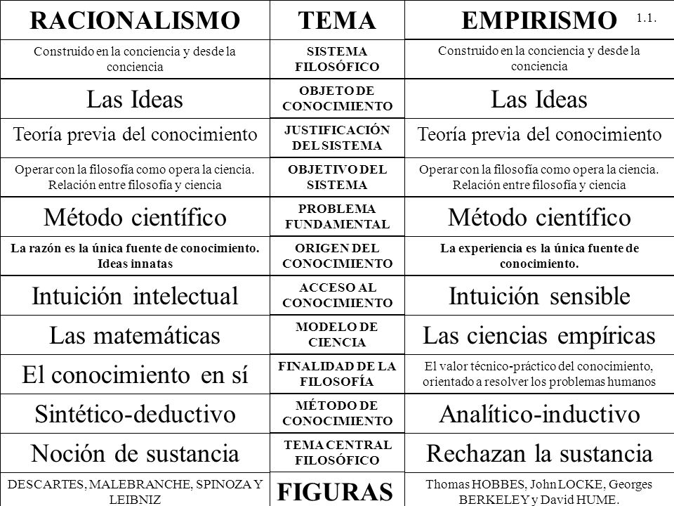 RACIONALISMO TEMA EMPIRISMO