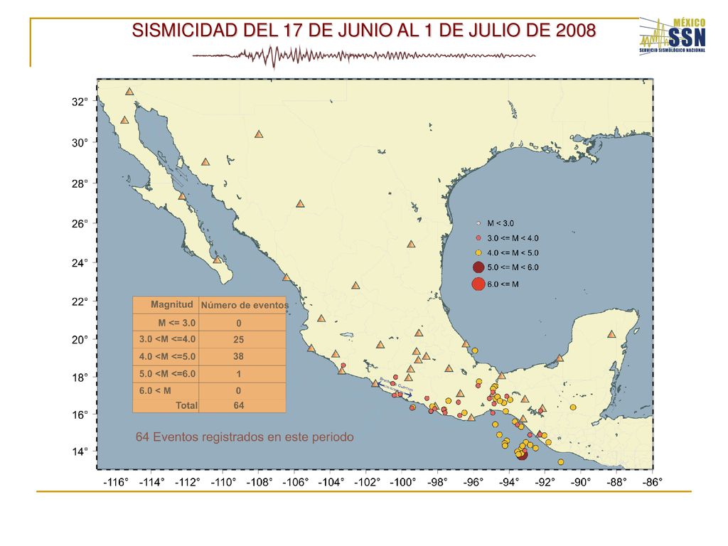 SISMICIDAD DEL 17 DE JUNIO AL 1 DE JULIO DE 2008
