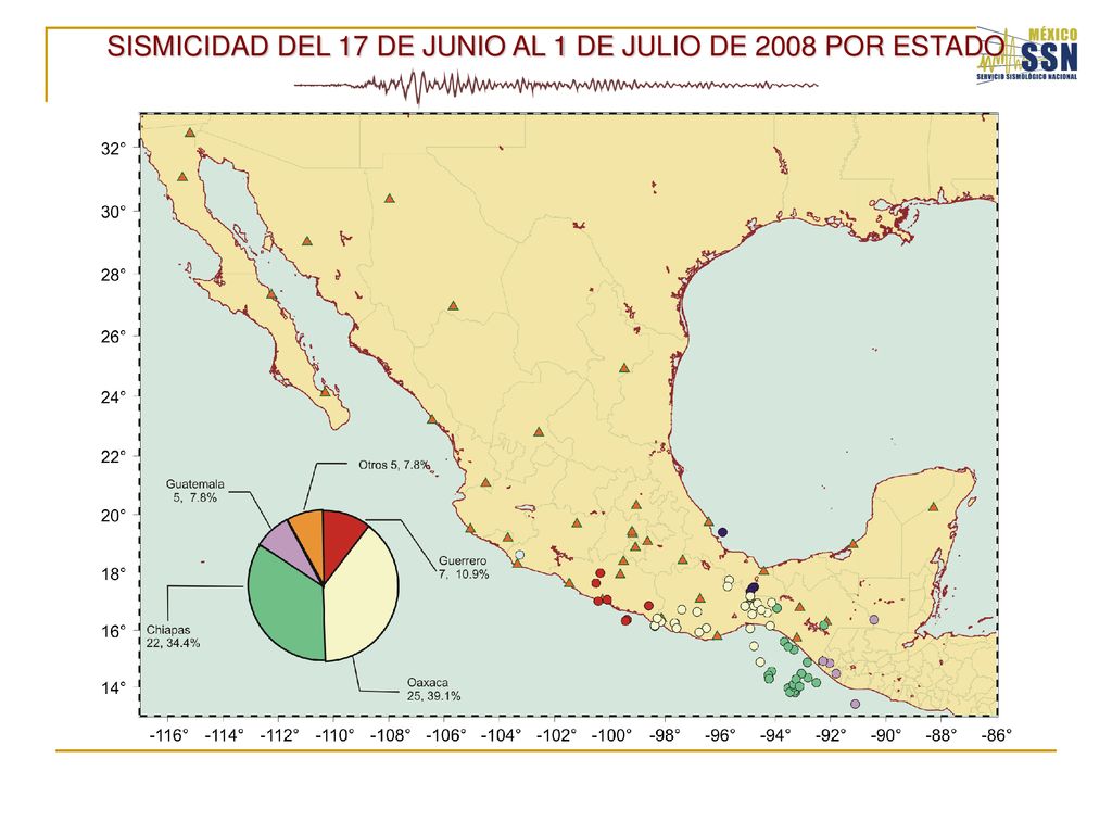 SISMICIDAD DEL 17 DE JUNIO AL 1 DE JULIO DE 2008 POR ESTADO