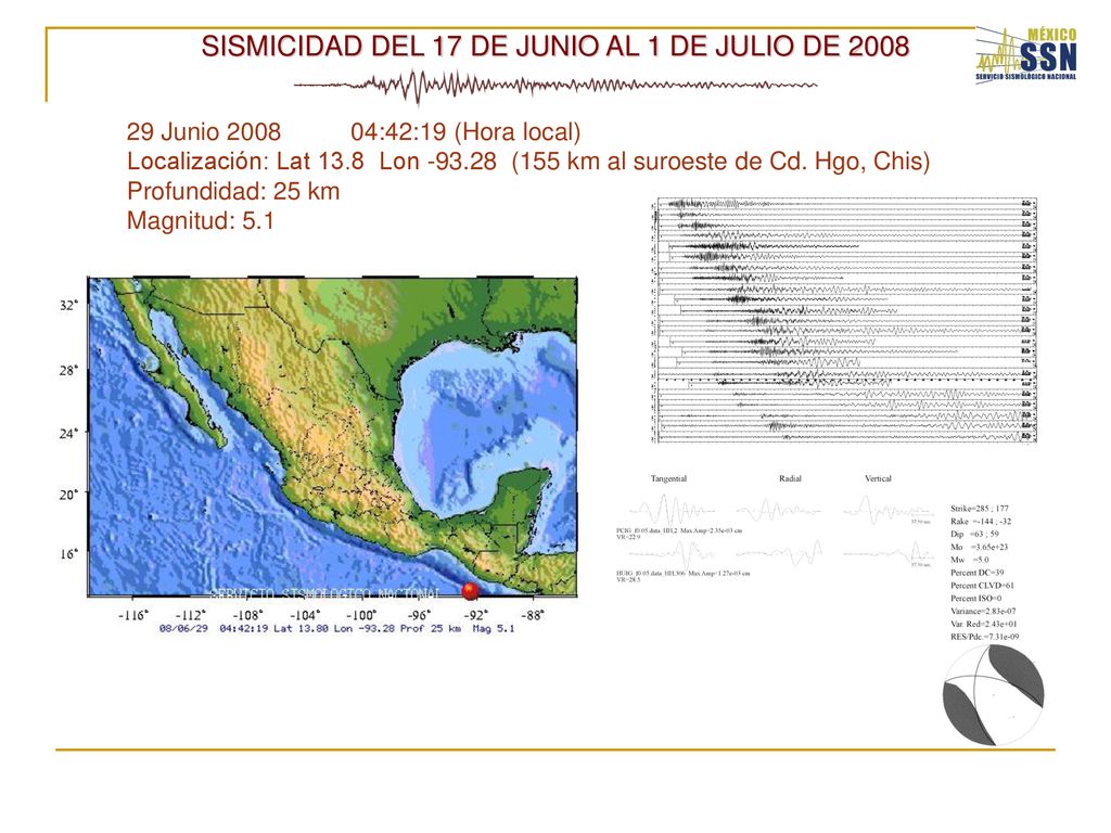 SISMICIDAD DEL 17 DE JUNIO AL 1 DE JULIO DE 2008
