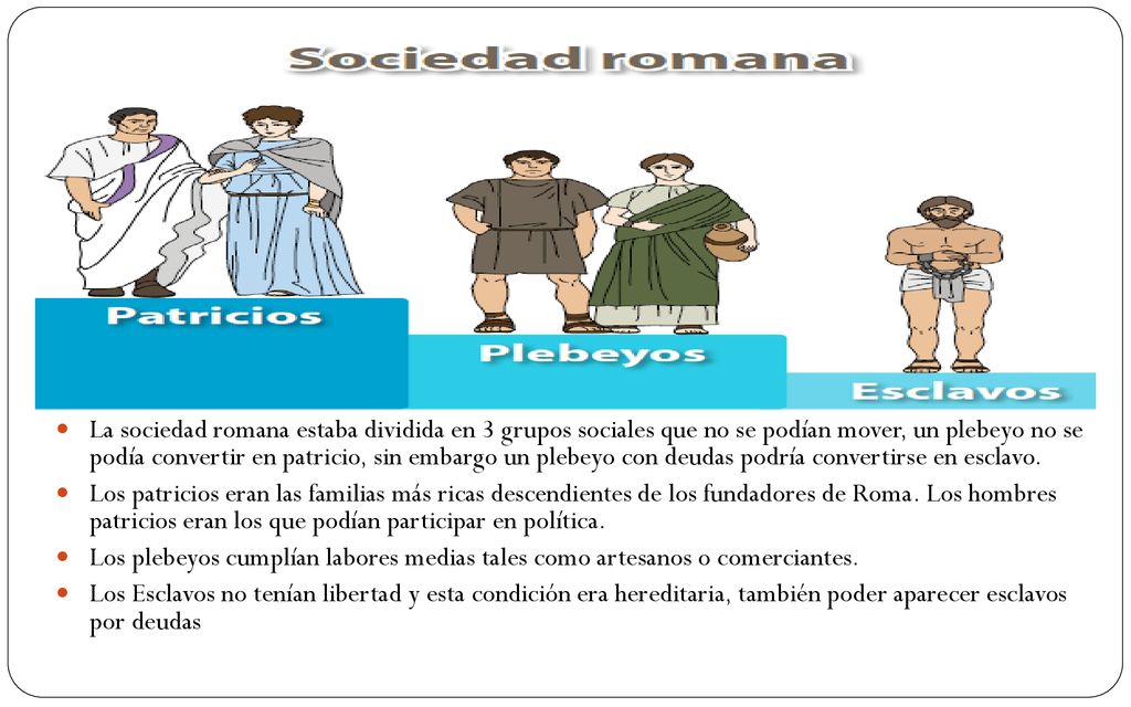 La sociedad romana estaba dividida en 3 grupos sociales que no se podían mover, un plebeyo no se podía convertir en patricio, sin embargo un plebeyo con deudas podría convertirse en esclavo.