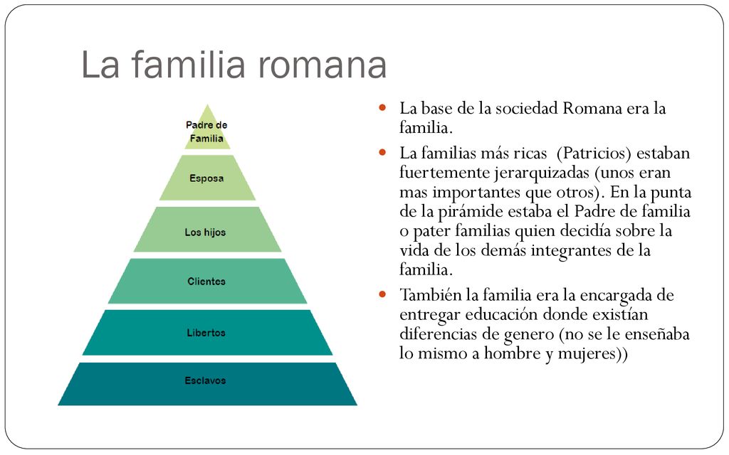 La familia romana La base de la sociedad Romana era la familia.