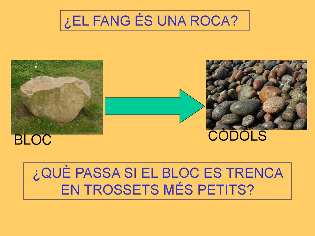 ¿QUÈ PASSA SI EL BLOC ES TRENCA EN TROSSETS MÉS PETITS
