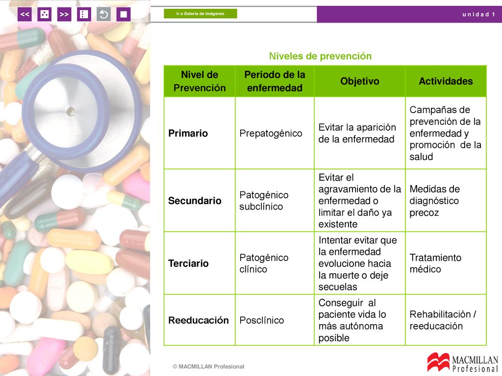 Niveles de prevención Nivel de Prevención. Periodo de la. enfermedad. Objetivo. Actividades. Primario.