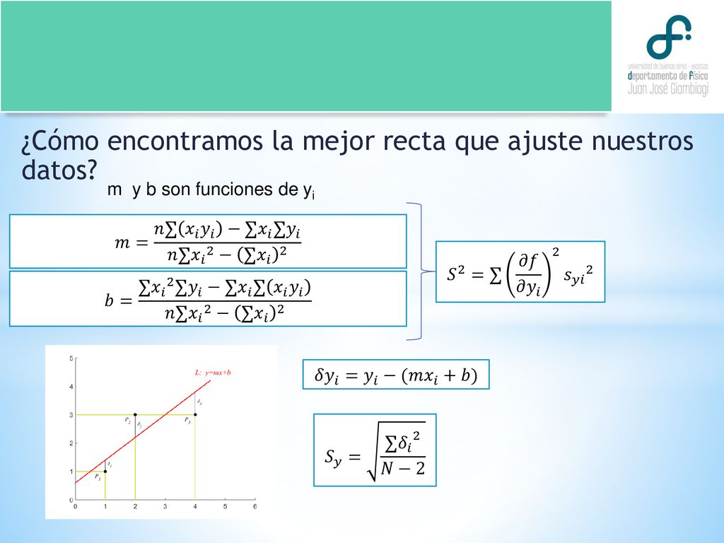¿Cómo encontramos la mejor recta que ajuste nuestros datos