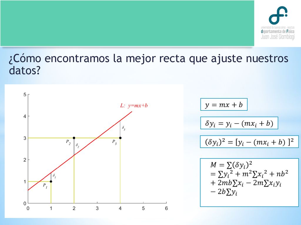 ¿Cómo encontramos la mejor recta que ajuste nuestros datos
