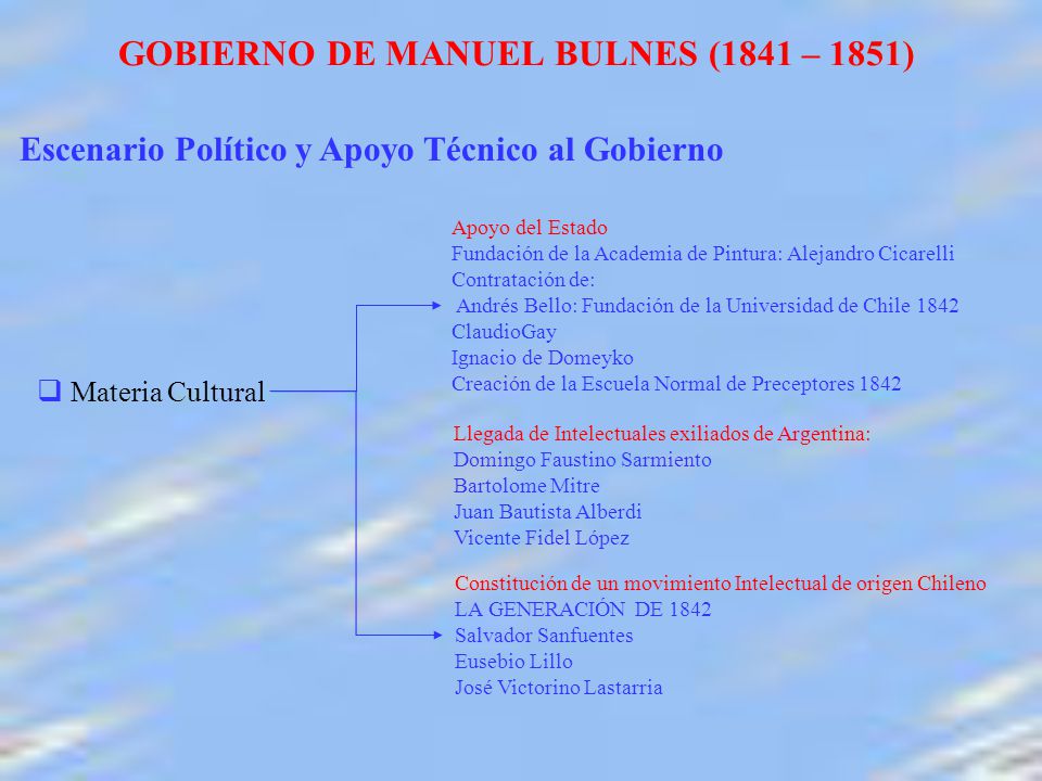 GOBIERNO DE MANUEL BULNES (1841 – 1851)
