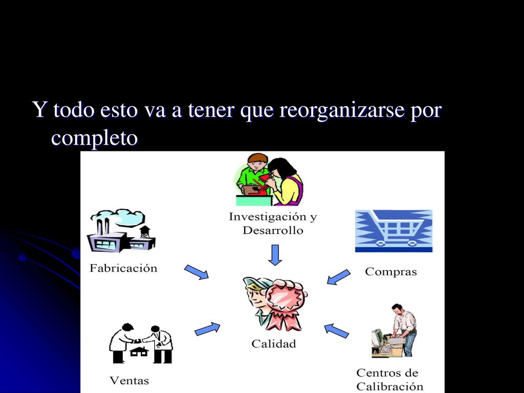 Y todo esto va a tener que reorganizarse por completo