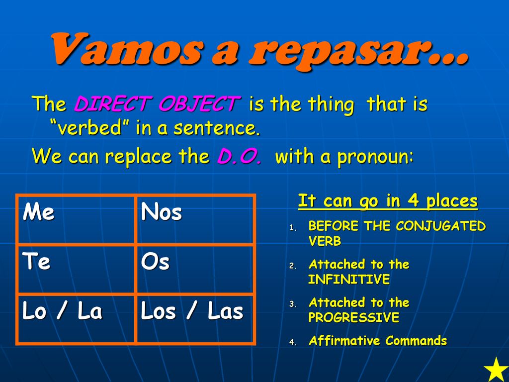 Vamos a repasar… Me Nos Te Os Lo / La Los / Las