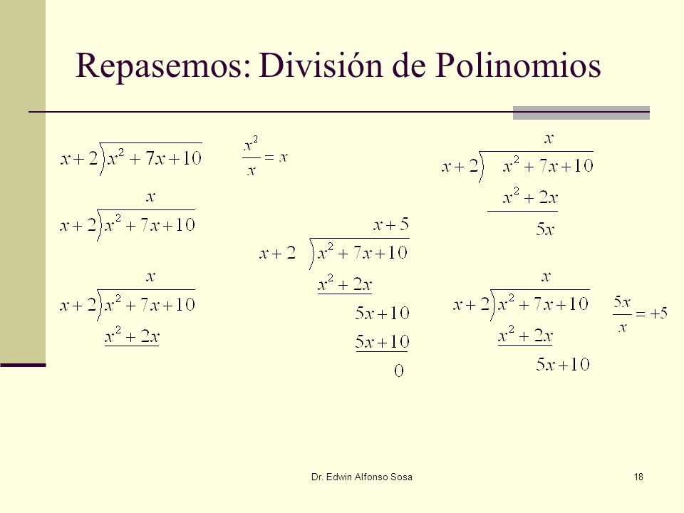 Repasemos: División de Polinomios