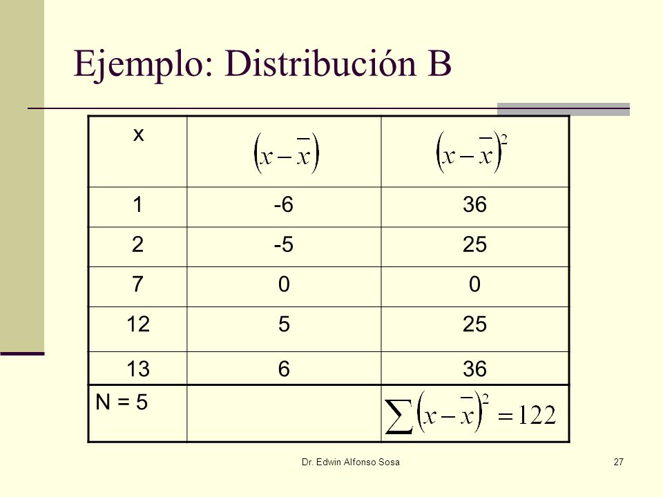 Ejemplo: Distribución B