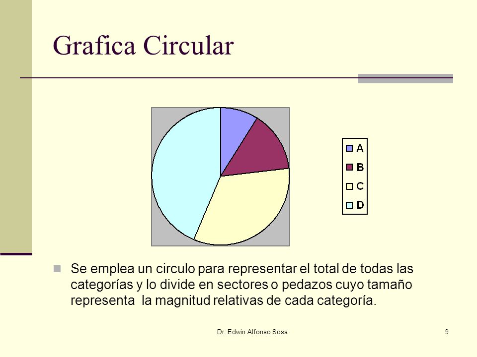Grafica Circular