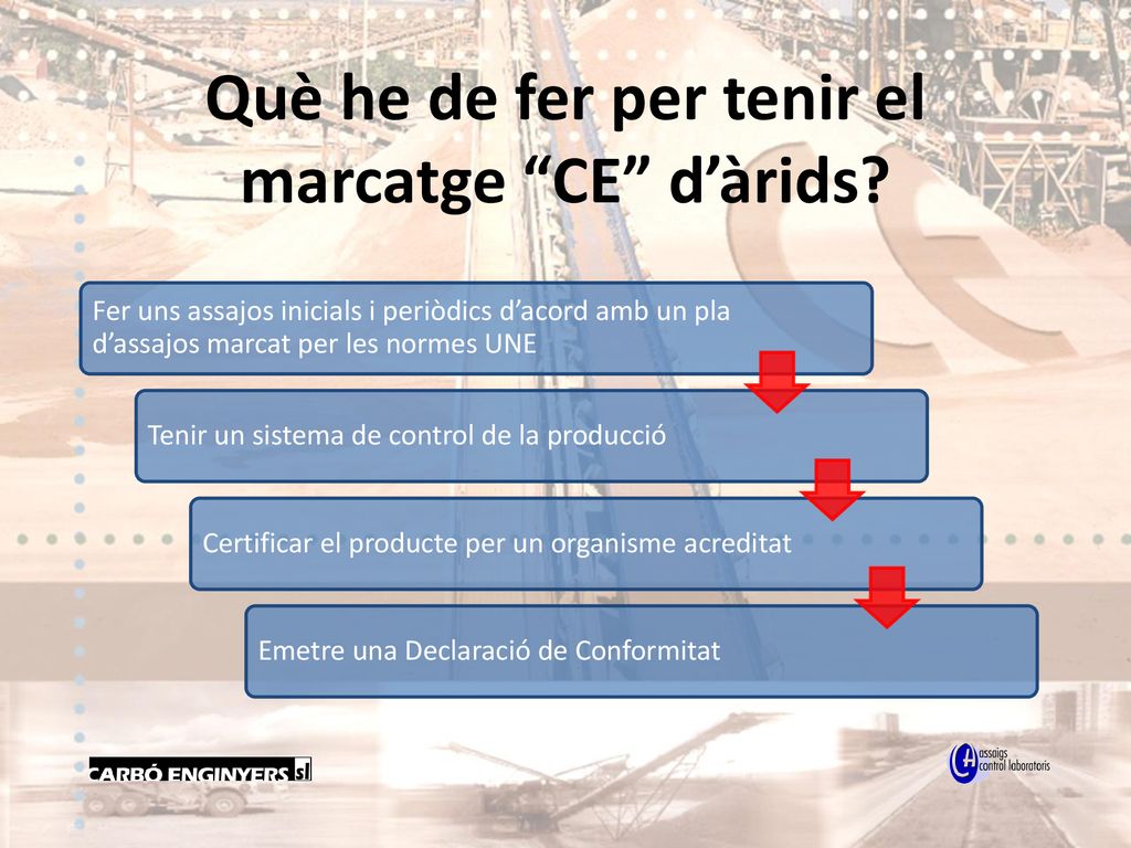 Què he de fer per tenir el marcatge CE d’àrids
