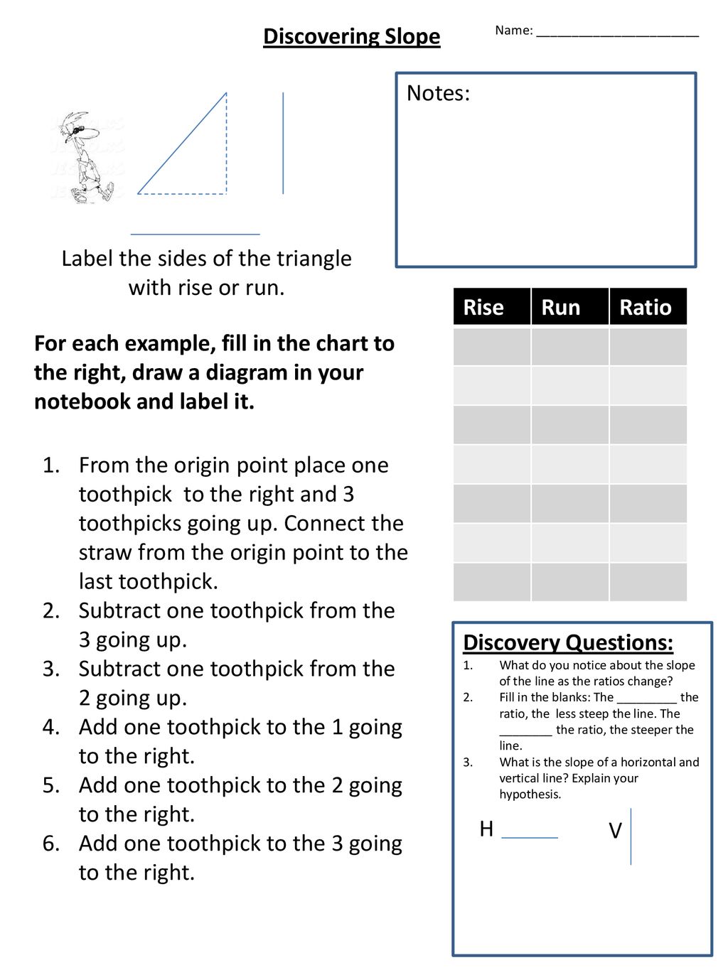 Label the sides of the triangle with rise or run.