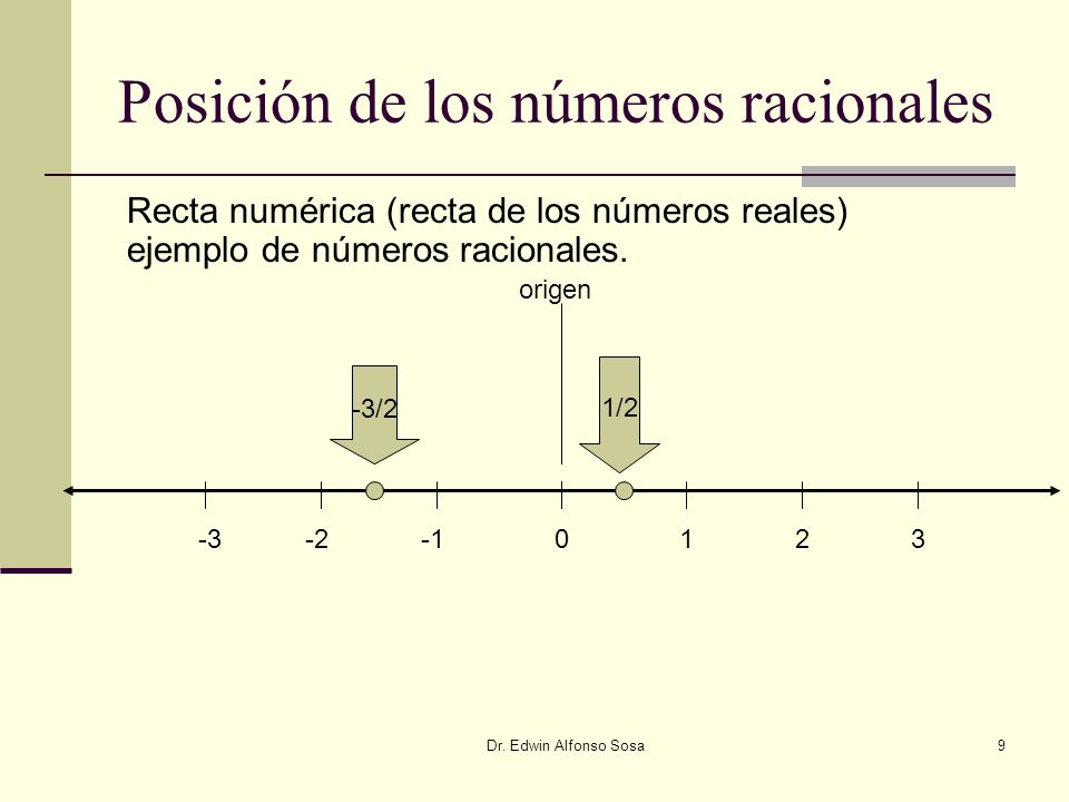 Posición de los números racionales