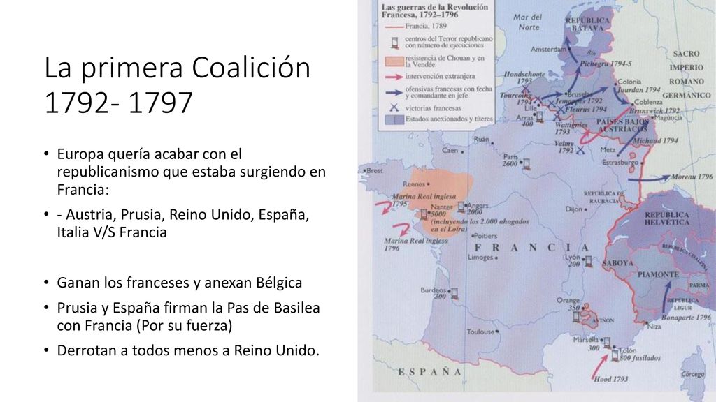 La primera Coalición Europa quería acabar con el republicanismo que estaba surgiendo en Francia: