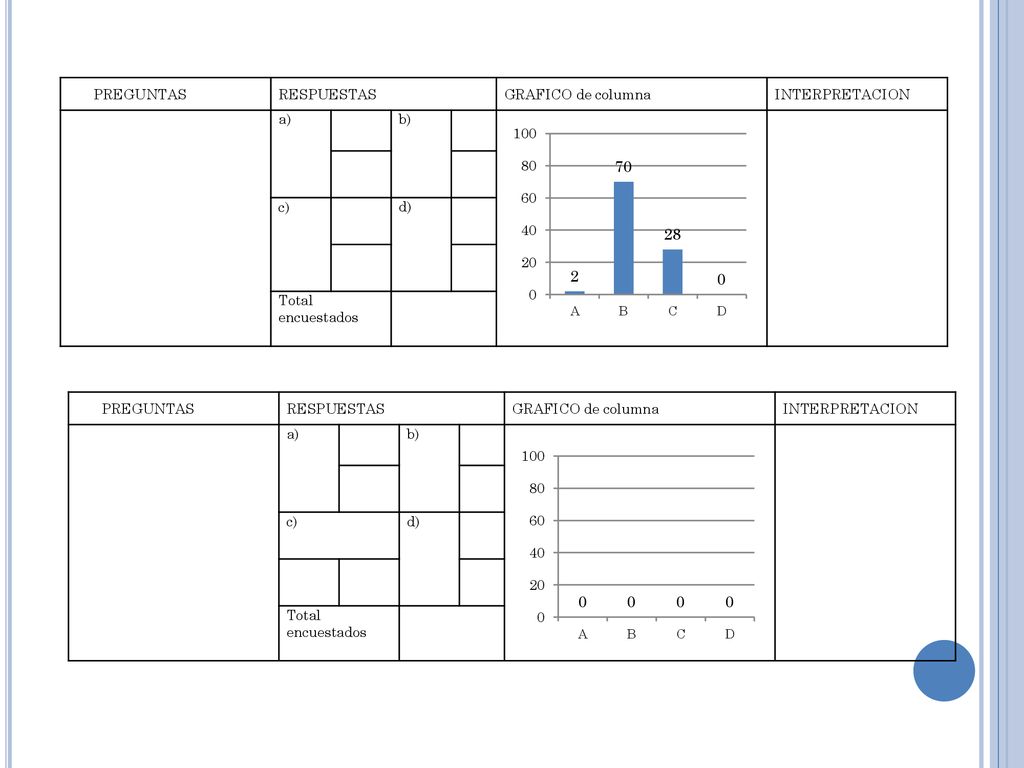 PREGUNTAS RESPUESTAS. GRAFICO de columna. INTERPRETACION. a) b) c) d) Total. encuestados. PREGUNTAS.