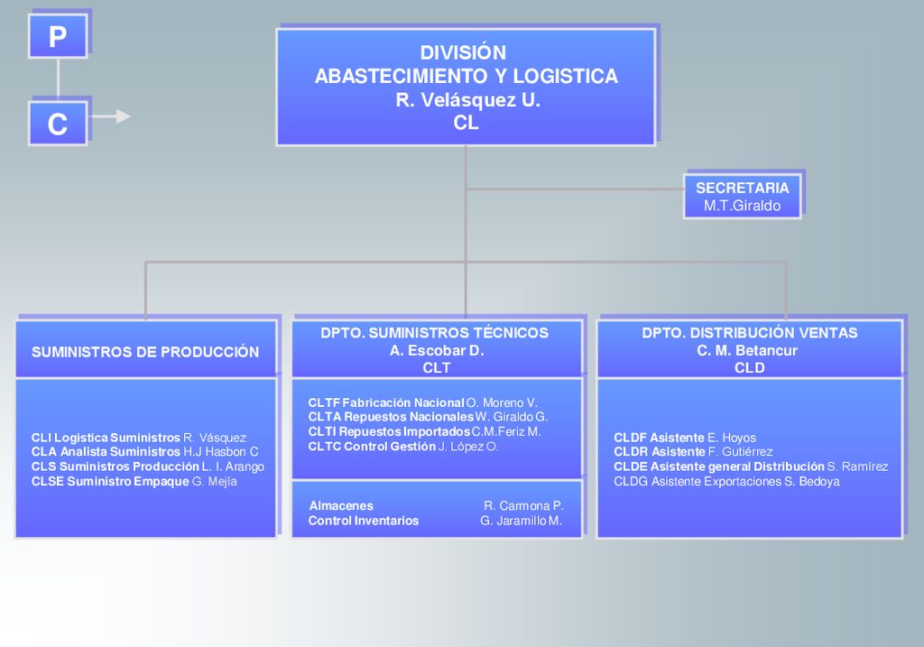 CL P C DIVISIÓN ABASTECIMIENTO Y LOGISTICA R. Velásquez U. CL