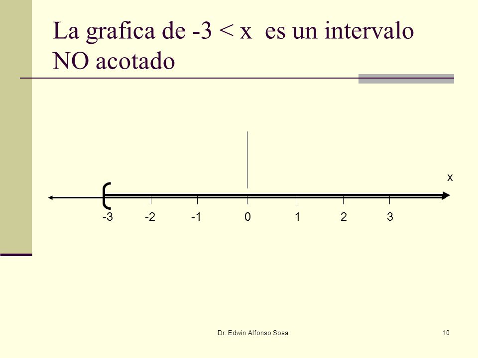 La grafica de -3 < x es un intervalo NO acotado