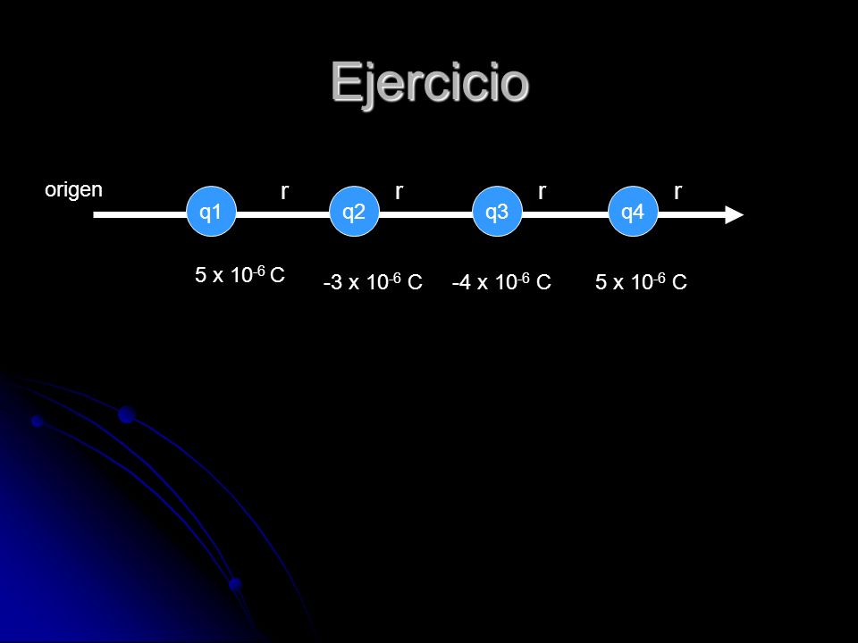 Ejercicio r r r r origen q1 q2 q3 q4 5 x 10-6 C -3 x 10-6 C