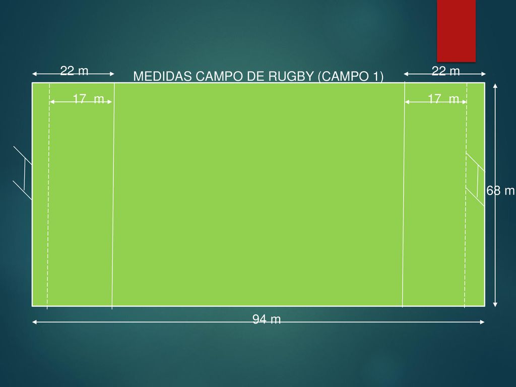 22 m 22 m MEDIDAS CAMPO DE RUGBY (CAMPO 1) 17 m 17 m 68 m 94 m