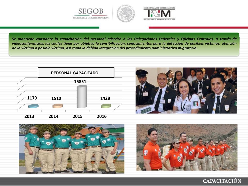 Se mantiene constante la capacitación del personal adscrito a las Delegaciones Federales y Oficinas Centrales, a través de videoconferencias, las cuales tiene por objetivo la sensibilización, conocimientos para la detección de posibles víctimas, atención de la víctima o posible víctima, así como la debida integración del procedimiento administrativo migratorio.