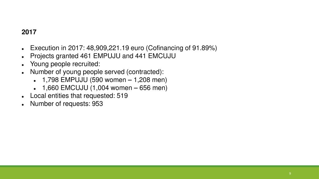 2017 Execution in 2017: 48,909, euro (Cofinancing of 91.89%) Projects granted 461 EMPUJU and 441 EMCUJU.