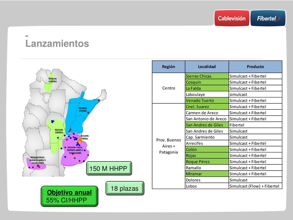 - Lanzamientos 33% 150 M HHPP 18 plazas Objetivo anual 55% Cl/HHPP