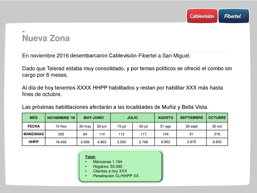 - Nueva Zona. En noviembre 2016 desembarcaron Cablevisión-Fibertel a San Miguel.
