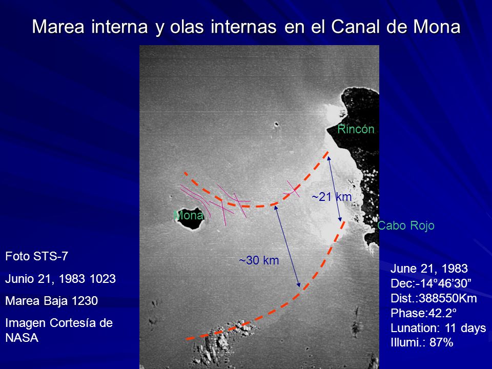 Marea interna y olas internas en el Canal de Mona