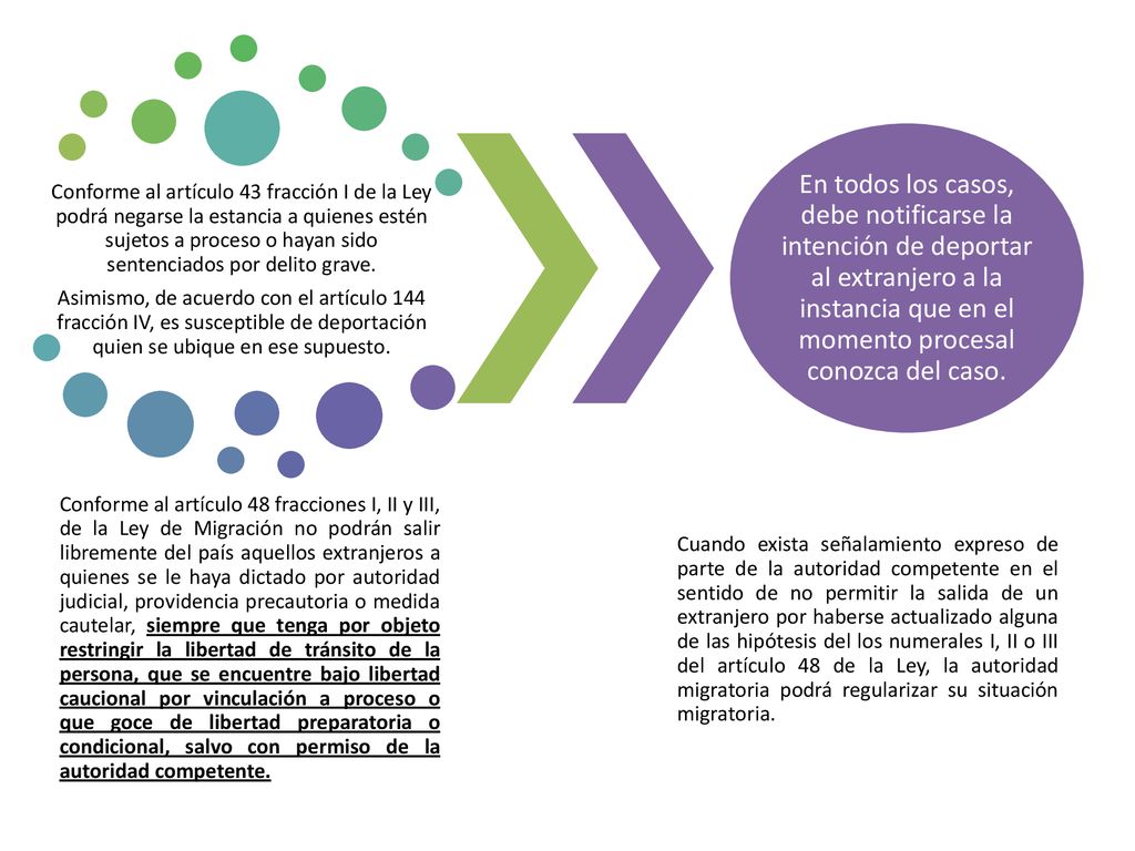 Conforme al artículo 43 fracción I de la Ley podrá negarse la estancia a quienes estén sujetos a proceso o hayan sido sentenciados por delito grave.