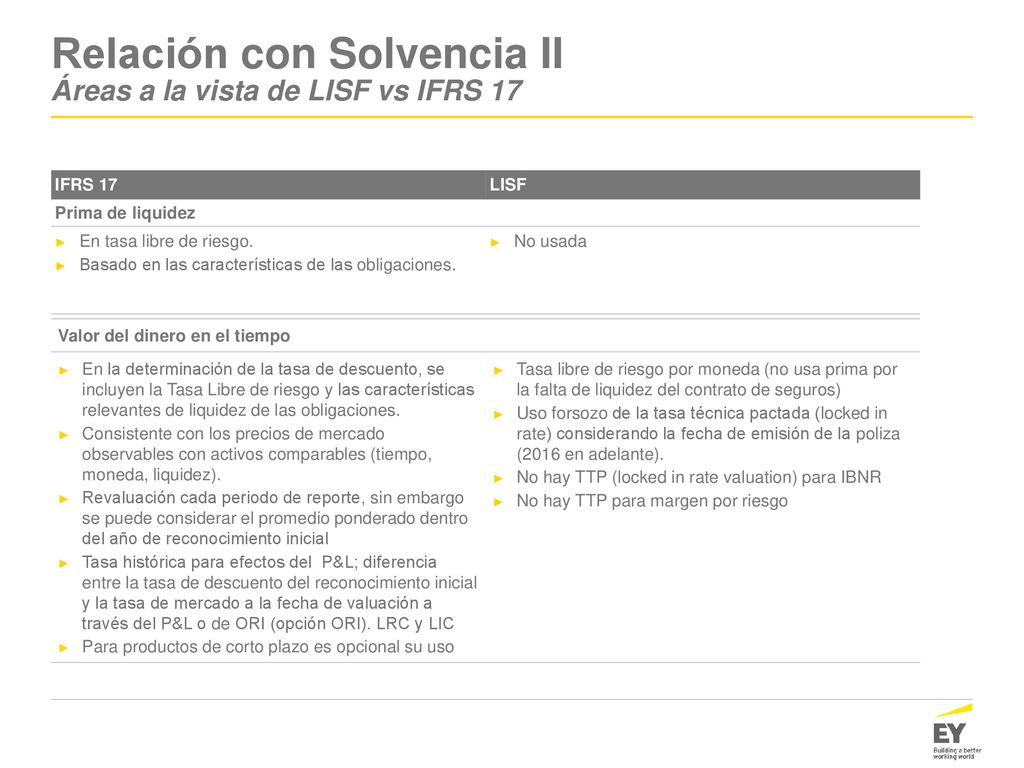 Relación con Solvencia II Áreas a la vista de LISF vs IFRS 17