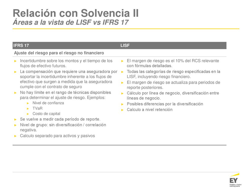 Relación con Solvencia II Áreas a la vista de LISF vs IFRS 17